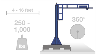 Portable Jib Crane