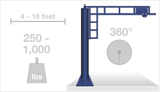 Foundationless Jib Crane