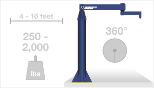 Free Standing Articulating Jib Crane