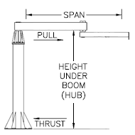 tp-3